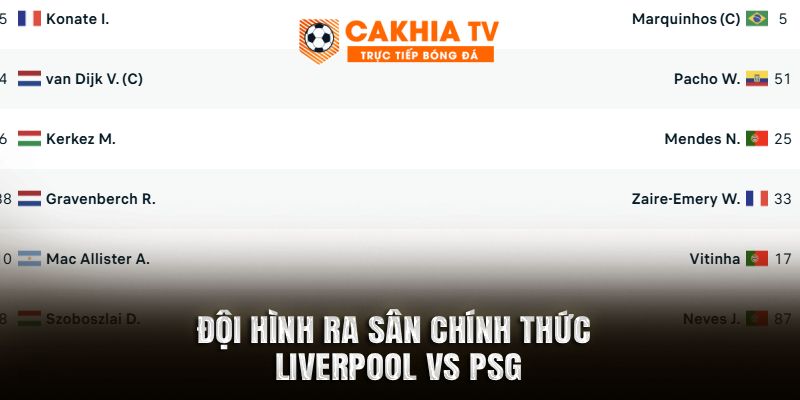 Đội Hình Ra Sân Chính thức Liverpool vs PSG